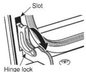 Slot Hinge lock