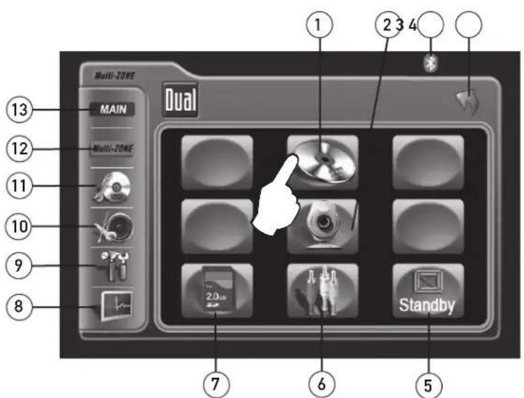 Multi-ZONE Main Multi-ZONE 1 2 3 4 Dual Standby 7 6 5