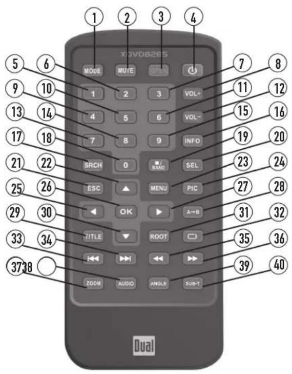 1 2 3 4 5 6 7 8 9 10 11 12 13 14 15 16 17 18 19 20 21 22 SRCH 0 BAND SEL 23 24 25 26 ESC ▲ MENU PIC 27 28 29 30 TITLE ▼ A→B 31 32 33 34 ROOT 35 36 37 38 ZOOM AUDIO ANGLE SUB-T 39 40 Dual