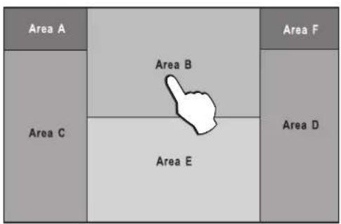 Area A Area B Area F Area C Area D Area E