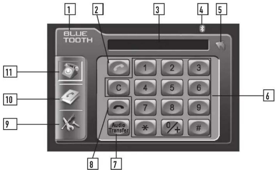BLUE TOOTH 1 2 3 4 5 11 10 9 Audio Transfer * 0/+ # 6 8 7