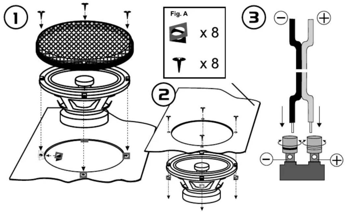 ① Fig. A x 8 x 8 ② ③ - +
