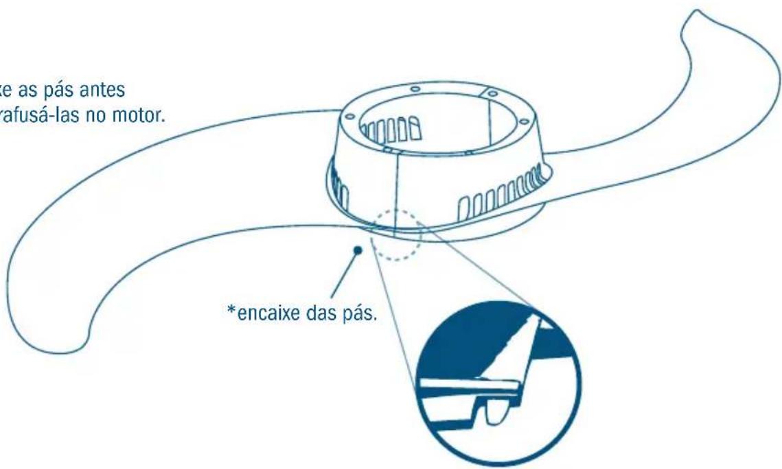 e as pás antes rafusá-las no motor. *encaixe das pás.