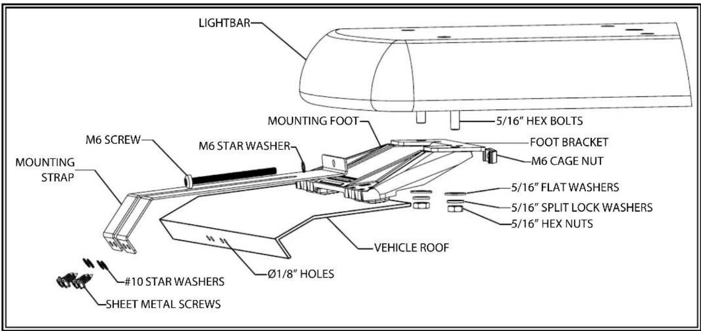 LIGHTBAR MOUNTING FOOT 5/16" HEX BOLTS FOOT BRACKET M6 CAGE NUT 5/16" FLAT WASHERS 5/16" SPLIT LOCK WASHERS 5/16" HEX NUTS VEHICLE ROOF MOUNTING STRAP M6 SCREW M6 STAR WASHER #10 STAR WASHERS Ø1/8" HOLES SHEET METAL SCREWS