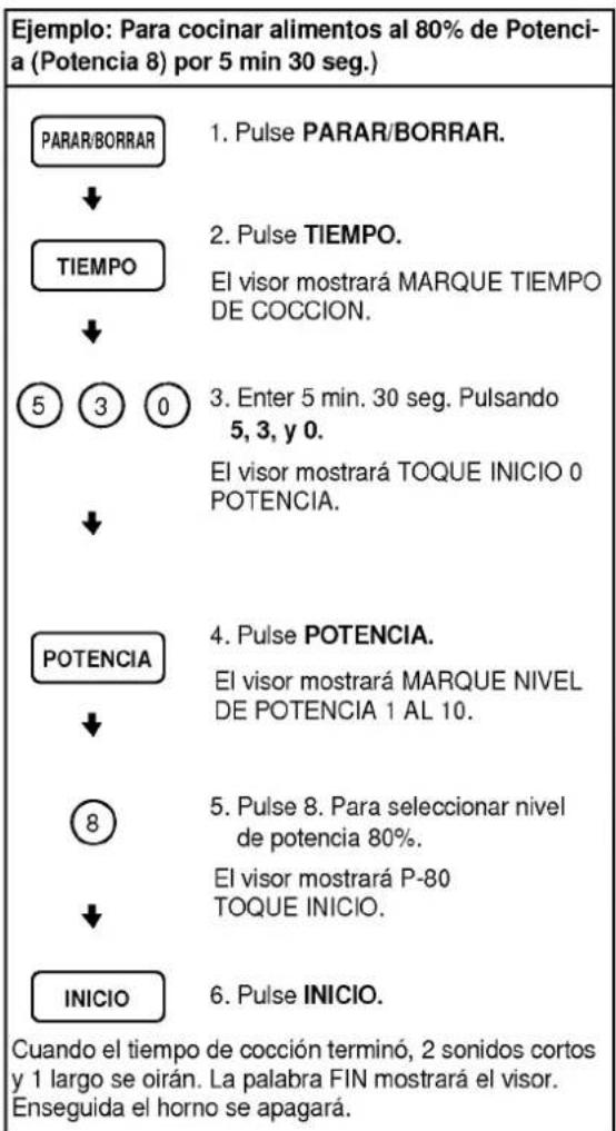 LG MS-136XD - TIEMPO DE COCCION - 1