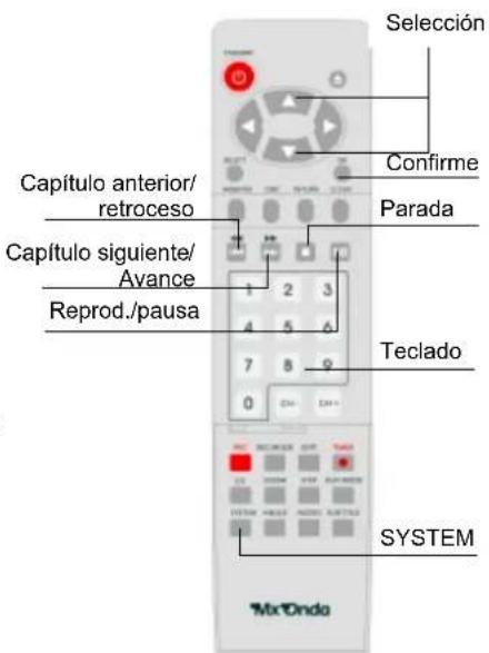 Selección Confirme Parada Capítulo anterior/ retroceso Capítulo siguiente/ Avance Reprod./pausa 1 2 3 4 5 6 7 8 9 0 ZM-1 ZM+ Teclado SYSTEM MxOndo