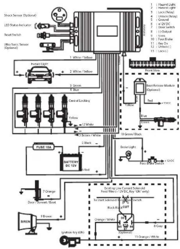 graph TD A["Shock Sensor (Optional)"] --> B["LED Status Indicator"] C["Reset Switch"] --> B D["Ultra Sonic Sensor (Optional)"] --> B B --> E["1 White / Yellow"] E --> F["Hazard Light"] F --> G["2 White / Yellow"] G --> H["3 Green"] H --> I["4 Blue"] I --> J["Central Locking"] J --> K["Yellow"] K -->…