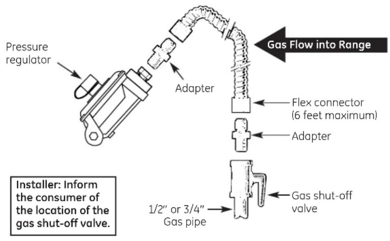 Pressure regulator Adapter Gas Flow into Range Flex connector (6 feet maximum) Adapter 1/2" or 3/4" Gas pipe Gas shut-off valve Installer: Inform the consumer of the location of the gas shut-off valve.
