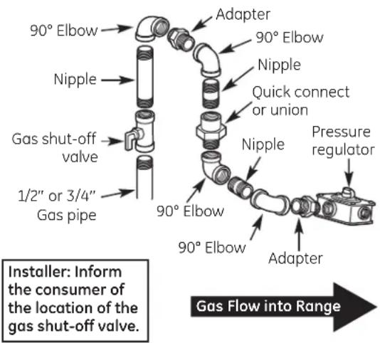 90° Elbow Adapter 90° Elbow Nipple Quick connect or union Nipple Gas shut-off valve 1/2" or 3/4" Gas pipe 90° Elbow 90° Elbow Adapter Pressure regulator Gas Flow into Range Installer: Inform the consumer of the location of the gas shut-off valve.