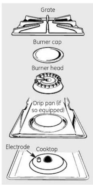 Grate Burner cap Burner head Drip pan (if so equipped) Electrode Cooktop