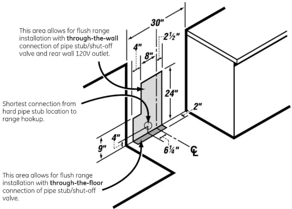 This area allows for flush range installation with through-the-wall connection of pipe stub/shut-off valve and rear wall 120V outlet. Shortest connection from hard pipe stub location to range hookup. This area allows for flush range installation with through-the-floor connection of pipe stub/shut-off valve.