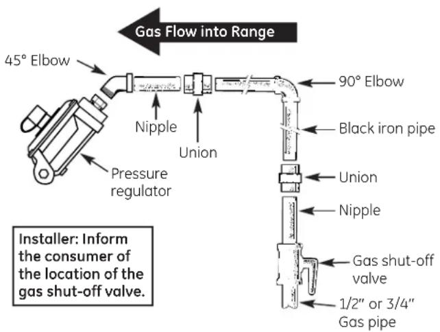 45° Elbow Nipple Union Pressure regulator 90° Elbow Black iron pipe Union Nipple Gas shut-off valve 1/2" or 3/4" Gas pipe Installer: Inform the consumer of the location of the gas shut-off valve.