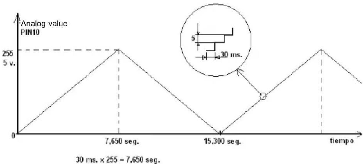 Steren ARD-020 - DC motor control using a transistor - 2