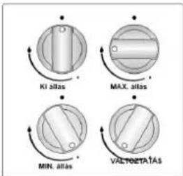 KI alias MAX. alias MIN. alias VALT. alias
