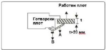 Работен плот Готварски плот A B t t>20 мм