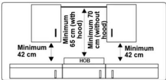 Minimum 65 cm (with hood) Minimum 70 cm (without hood) Minimum 42 cm HOB Minimum 42 cm
