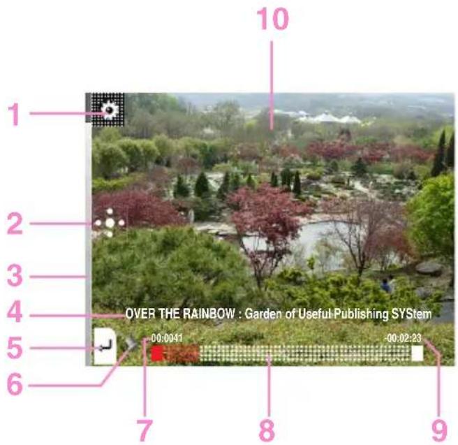 10 1 2 3 4 OVER THE RAINBOW : Garden of Useful Publishing SYSTEM 5 6 7 8 9