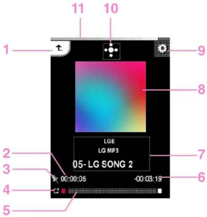 11 10 1 9 8 2 7 3 6 4 5 LGE LG MP3 05- LG SONG 2 00:00:05 -00:03:19
