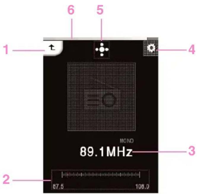 1 6 5 4 E60 MONO 89.1MHz 3 2 67.5 108.0