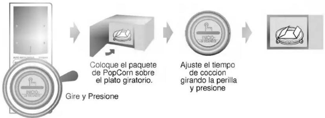 graph LR A["Alto Rinal Corte"] --> B["Gire y Presione"] B --> C["Coloque el paquete de PopCorn sobre el plato giratorio."] C --> D["Ajuste el tiempo de coccion girando la perilla y presione"] D --> E["Color change in Perilla y presione"]
