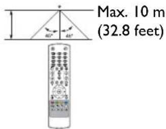 Max. 10 m (32.8 feet)
