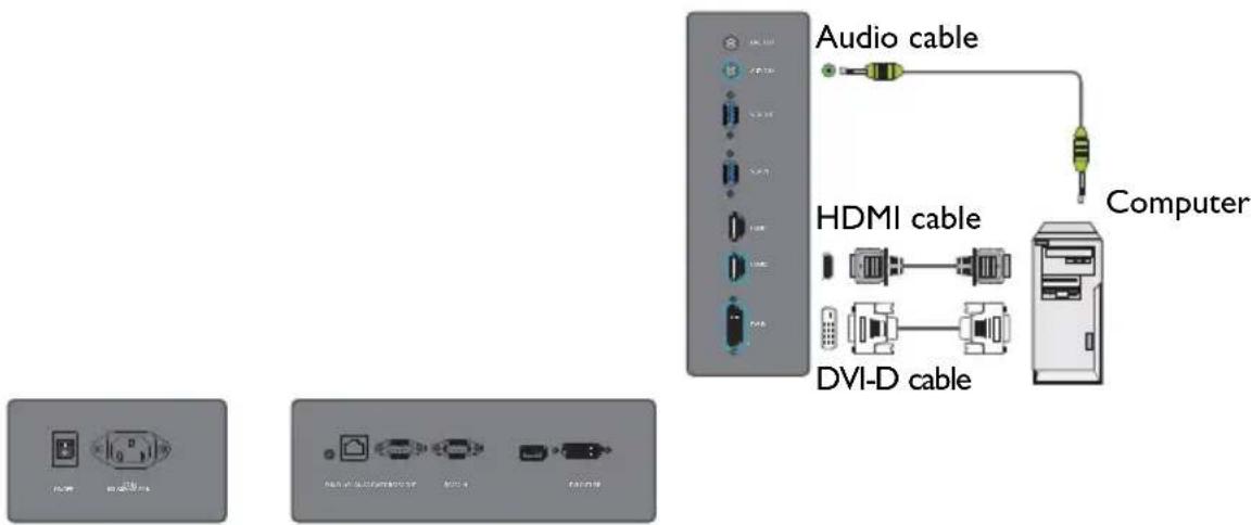 Audio cable HDMI cable DVI-D cable Computer