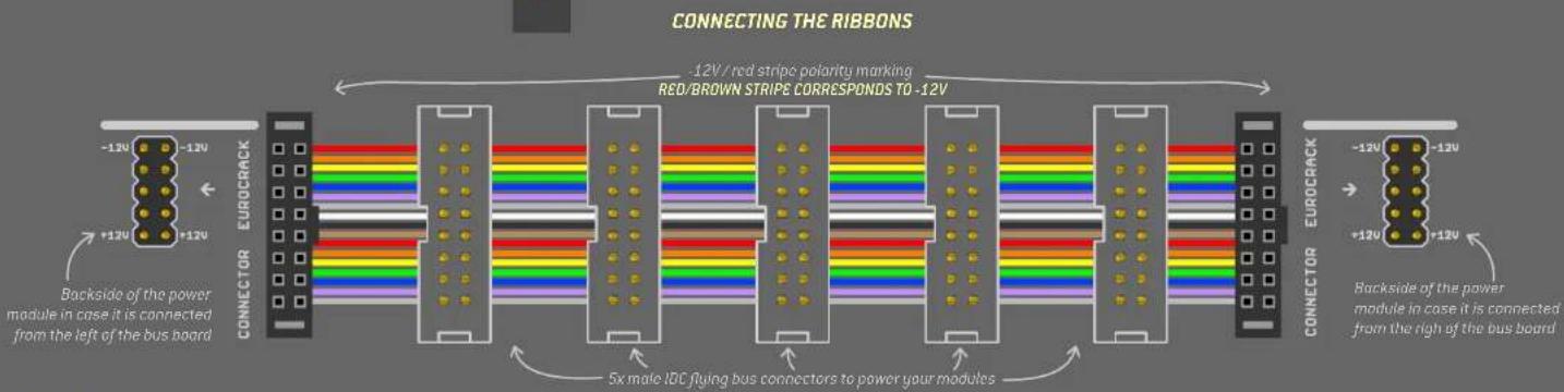 graph LR A["CONNECTOR"] --> B["5x male IDC flying bus connectors to power your modules"] B --> C["CONNECTOR"] D["CONNECTING THE RIBBONS"] --> E["12V / red stripe polarity marking RED/BROWN STRICE CORRESPONDS TO -12V"] E --> F["CONNECTOR"] G["Backside of the power module in case it is connected from…