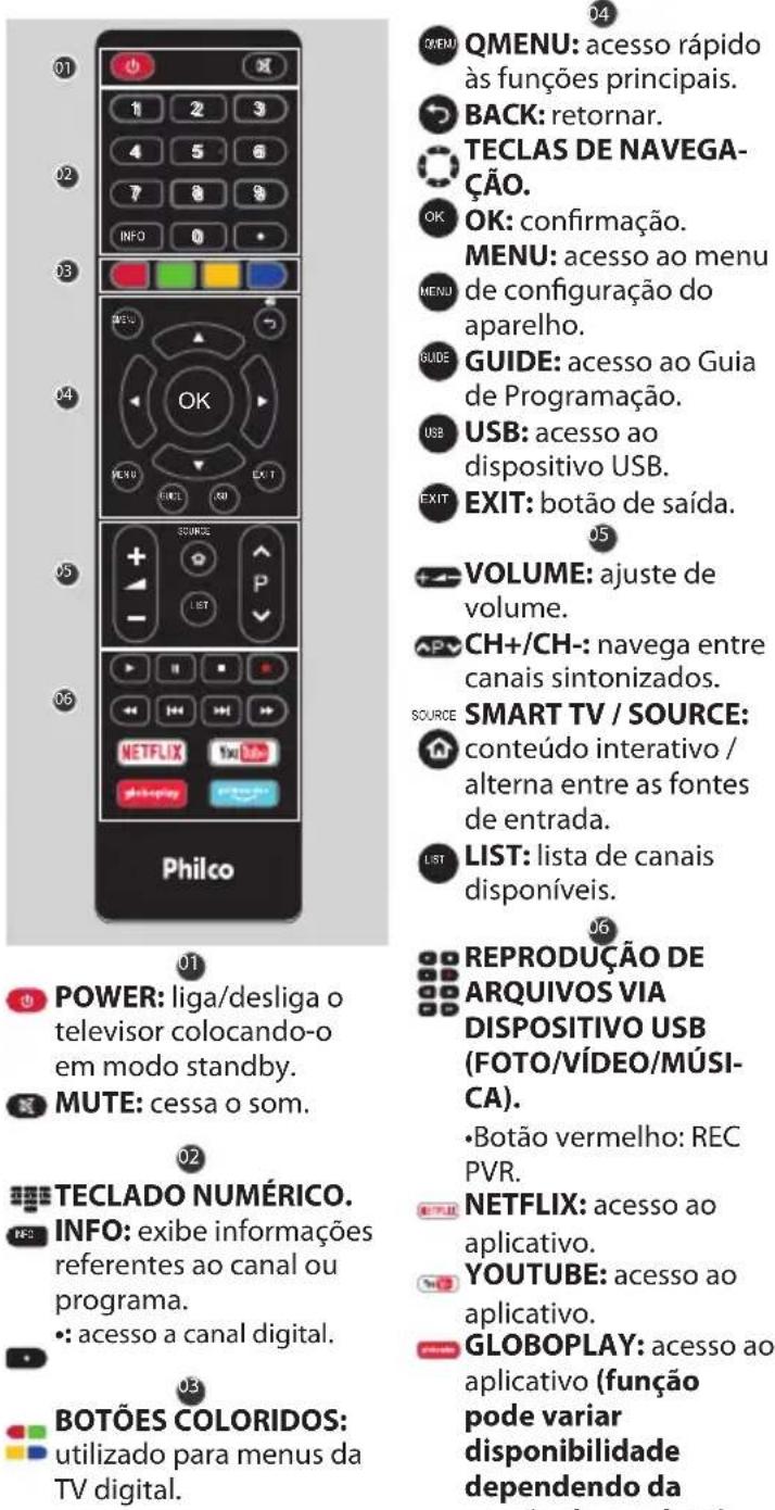 Philco PTV39G60S - ENTRADA USB - 1