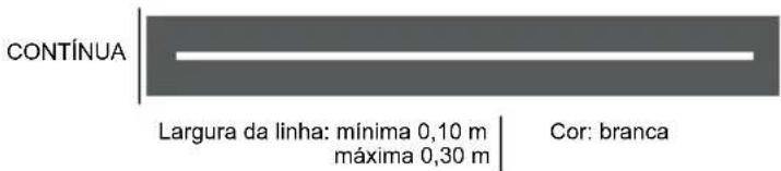 Honda Pop 110i (2019) - c) Linhas de bordo - 1
