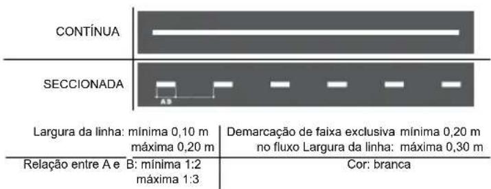 Honda Pop 110i (2019) - b) Linhas de divisão de fluxo de mesmo sentido - 1