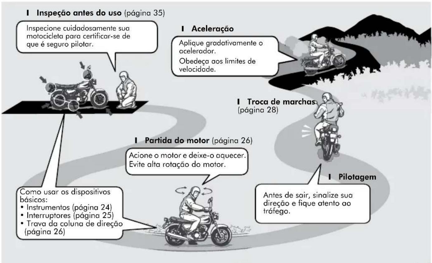 Honda Pop 110i (2019) - FLUXO BÁSICO DE OPERAÇÃO - 1