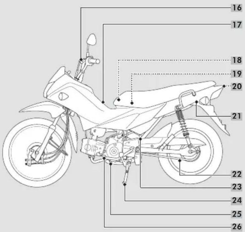 Honda Pop 110i (2019) - INSTRUMENTOS, CONTROLES E FUNCIONAMENTO - 2