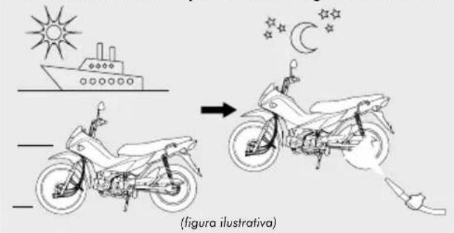 Honda Pop 110i (2019) - LIMPEZA E CONSERVAÇÃO - 1