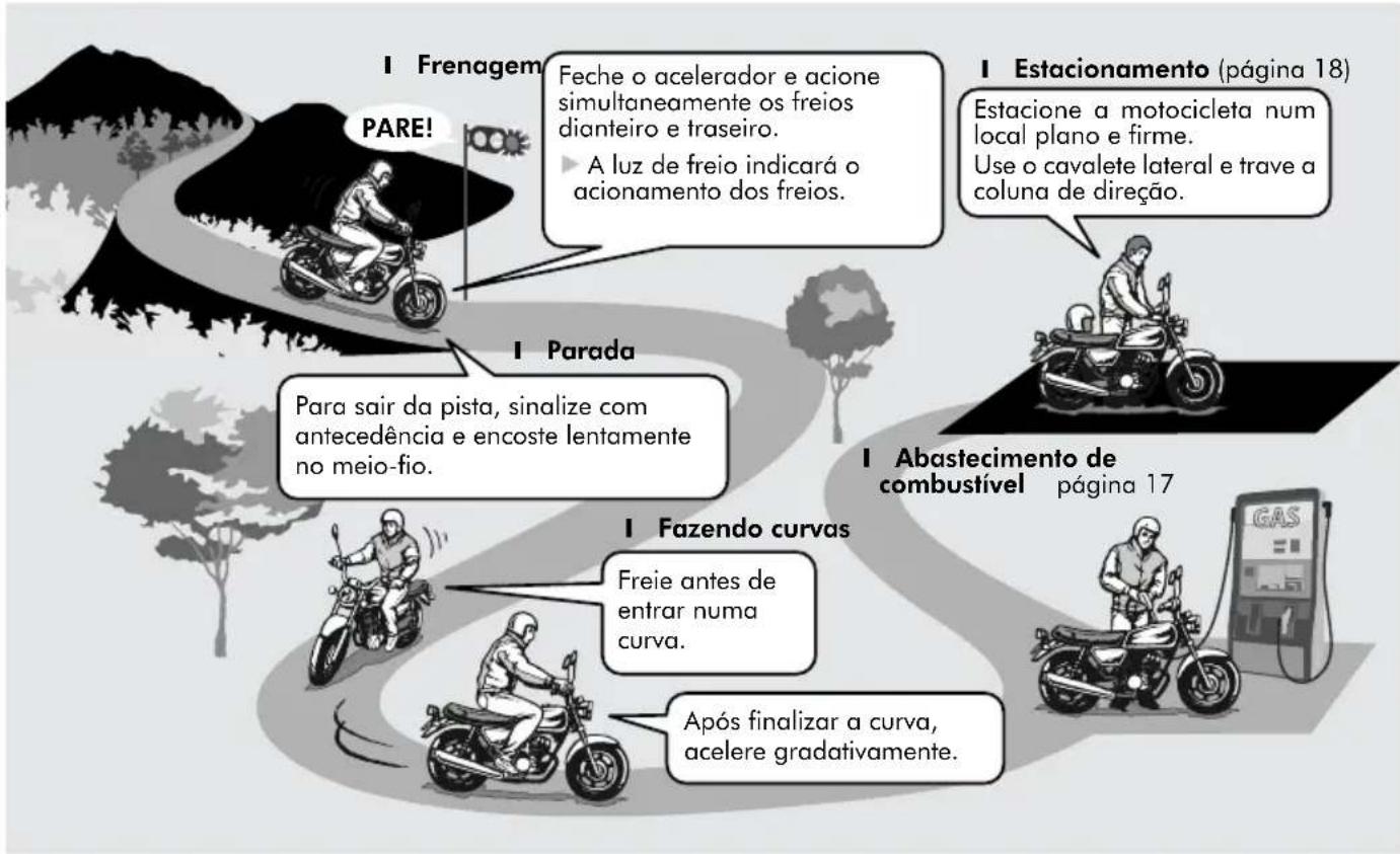 Honda Pop 110i (2019) - FLUXO BÁSICO DE OPERAÇÃO - 2