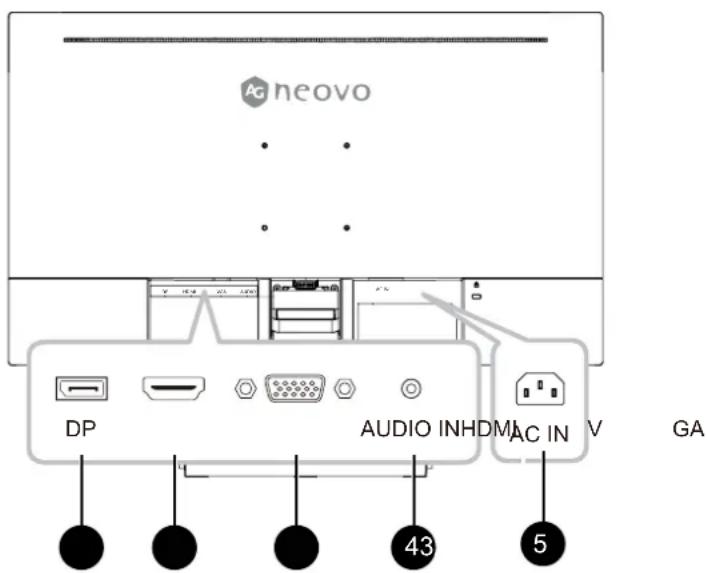 AG neovo DP AUDIO INHDMAC IN V GA 43 5