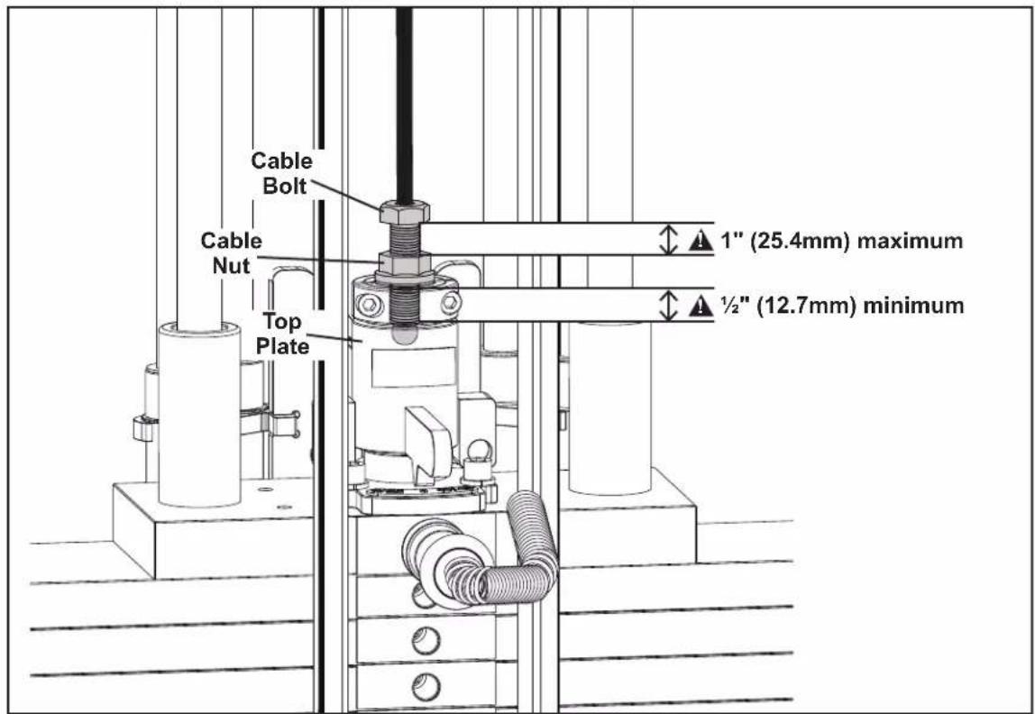Cable Bolt Cable Nut Top Plate 1" (25.4mm) maximum ½" (12.7mm) minimum