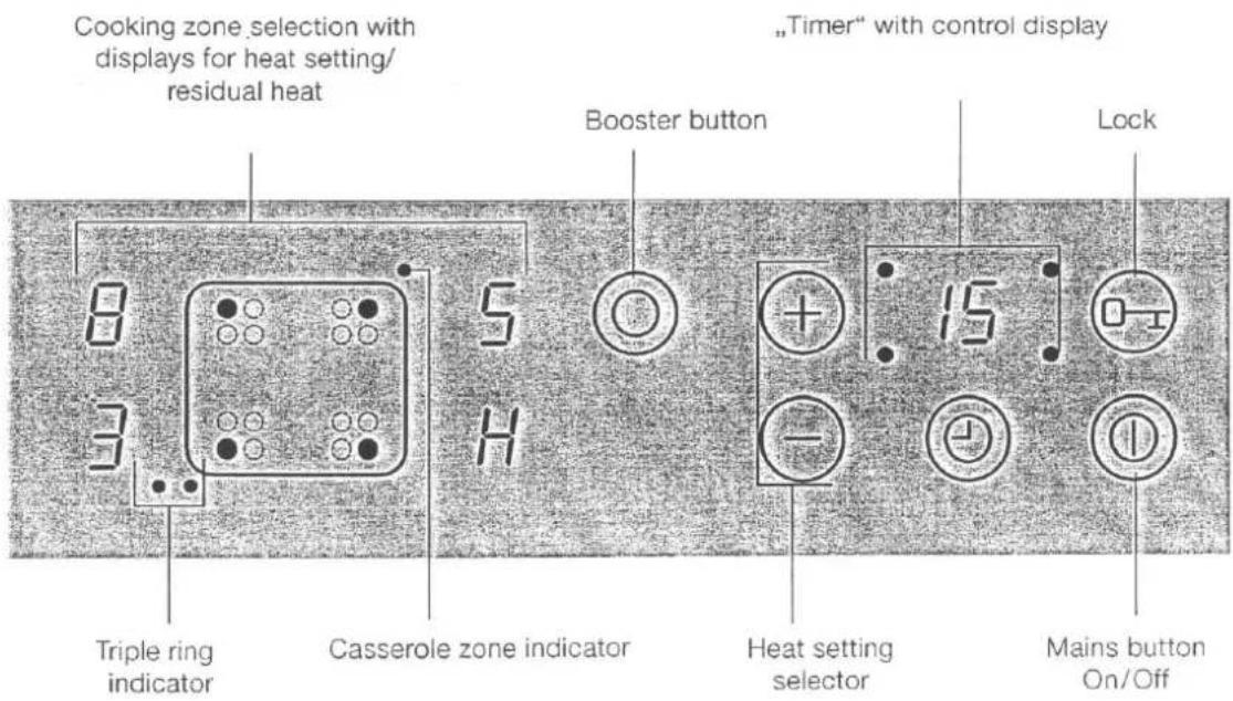 Cooking zone selection with displays for heat setting/ residual heat „Timer“ with control display Booster button Lock Triple ring indicator Casserole zone indicator Heat setting selector Mains button On/Off