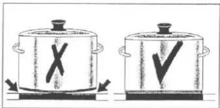 Illustration of two cooking pots with X and ✓ symbols indicating cooking methods or actions