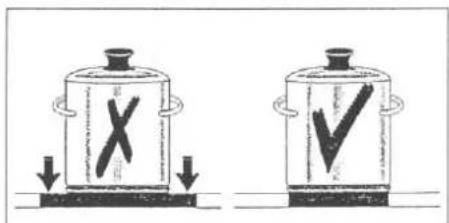 Diagram showing two containers with checkmarks and X and V symbols, indicating a process or inspection condition.
