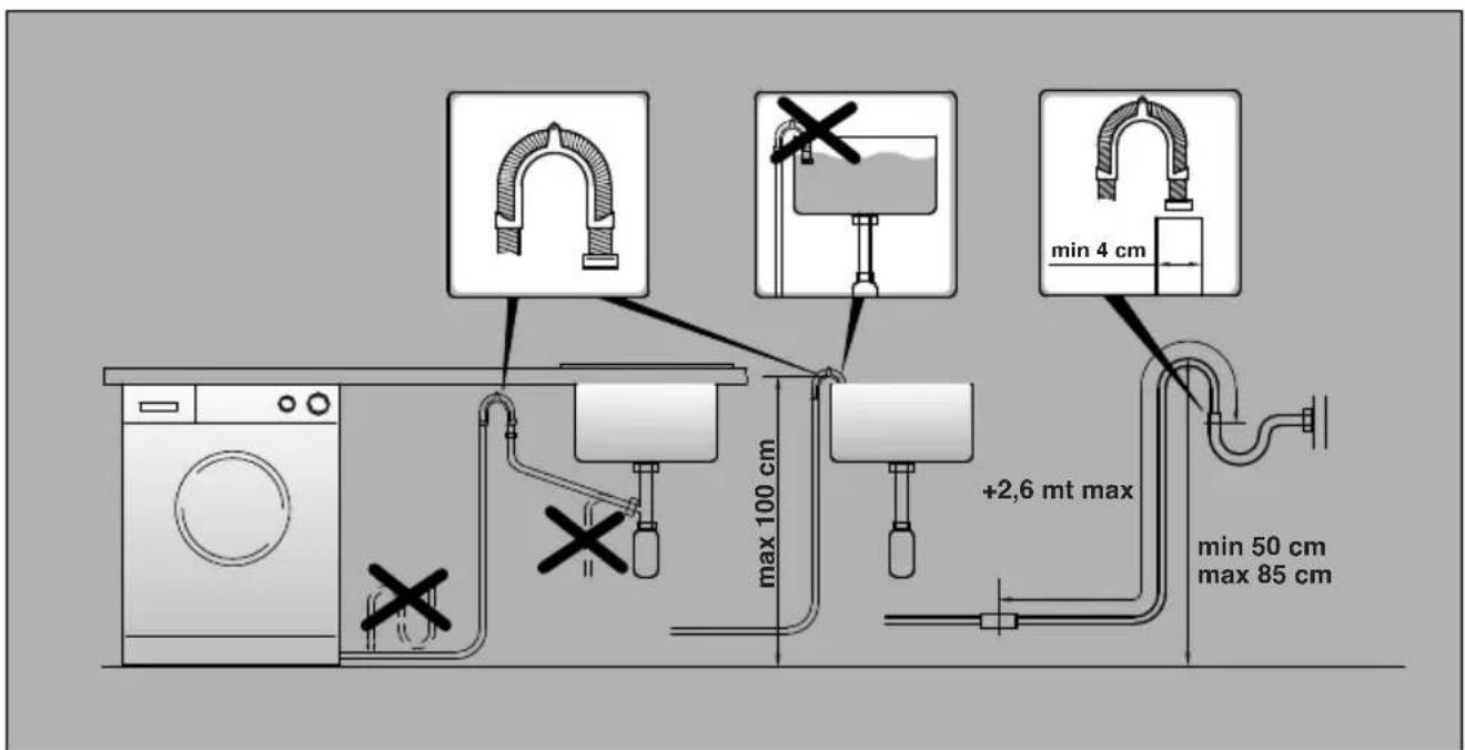max 100 cm +2,6 mt max min 4 cm min 50 cm max 85 cm