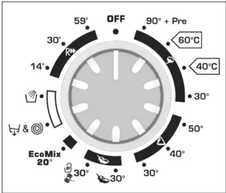 OFF 90° + Pre 60°C 40°C 30° 50° 40° EcoMix 20° 30° 30° 30° 14' 30' 59'
