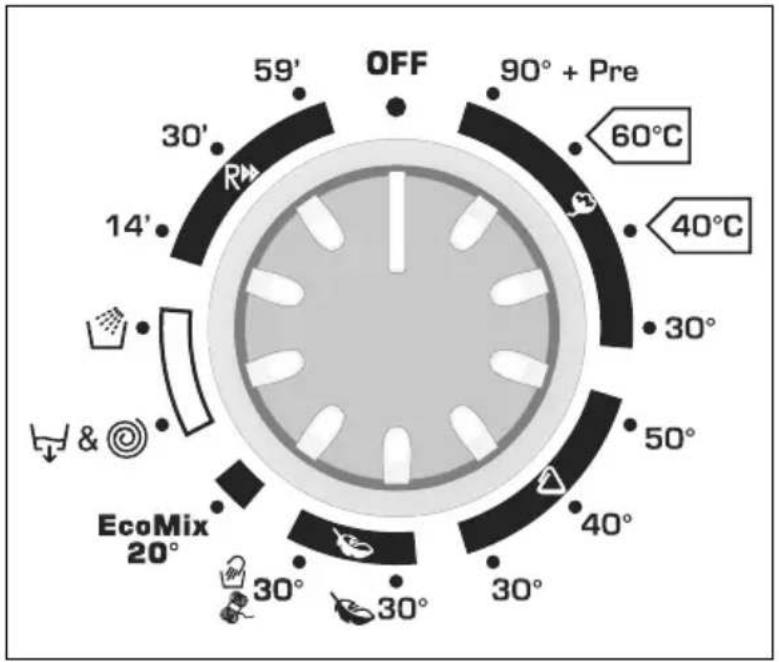 OFF 90° + Pre 60°C 40°C 30° 50° 40° 30° EcoMix 20° 30° 30° 14' 30' 59'
