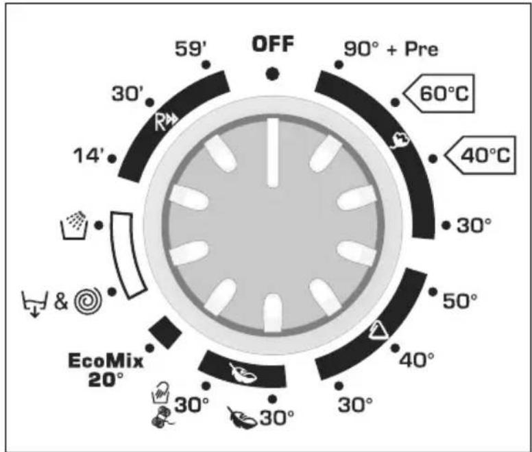 OFF 90° + Pre 60°C 40°C 30° 50° 40° 30° EcoMix 20° 30° 30° 14' 30' 59'
