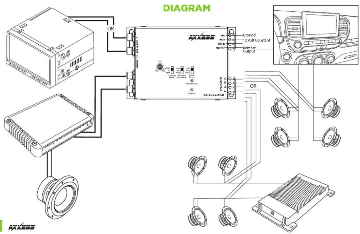 DIAGRAM AXXESS GND *12V REM IN REM OUT Ground 12 Volt Constant Remote Output L LINE IN R OUTPERM LVED AVRIO DO REM TURN ON MINI GND 3RD 2RD 5RD 2RD TOLER EQUATOR SELECT MAXIMIZED POWER AS-LOC2.2-LD Speaker IN OR AXXESS