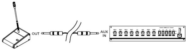 OUT AUX IN