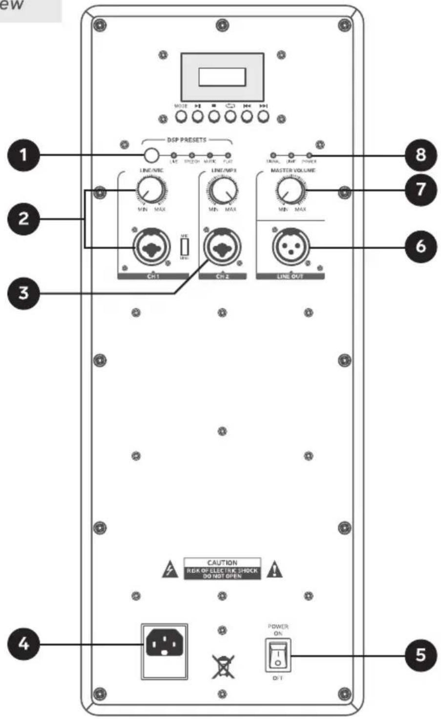 DW 1 2 3 4 5 DSP PRESETS LINE/MIC MIN MAX OUT CH 1 CH 2 LINE/MP3 MIN MAX MASTER VOLUME MIN MAX LINE OUT CAUTION RISK OF ELECTRIC SHOCK DO NOT OPEN POWER ON D/I 8 7 6
