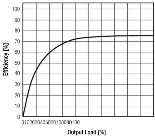 Recom RU-050505 - Notes: - 1