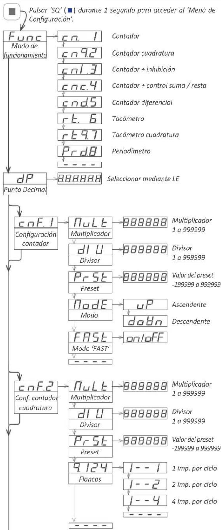 PCE Instruments BPD-P-66A - Menú de configuración completo - 1