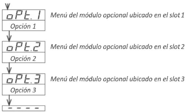 PCE Instruments BPD-P-66A - Acceso al menú de las opciones - 1