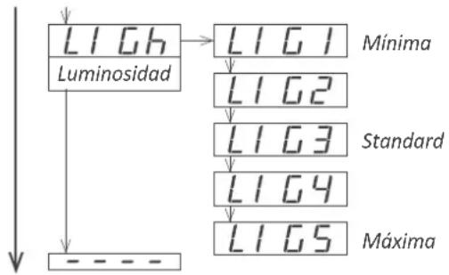 PCE Instruments BPD-P-66A - Configuración de la luminosidad del display - 1